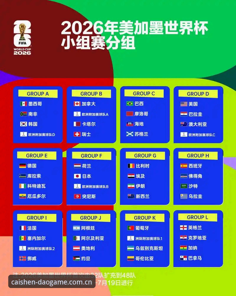 3大因素导致世界杯“冷场”——从财神到娱乐看2026世界杯观赛困境